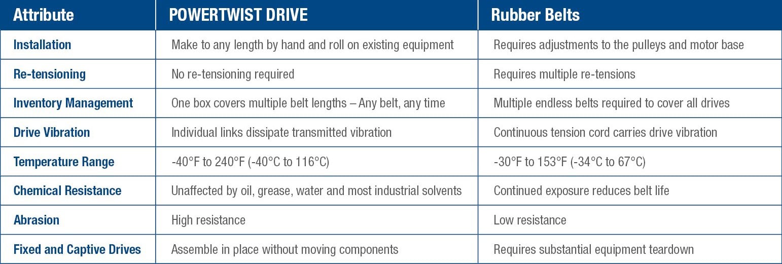 资源 材料选择表图片