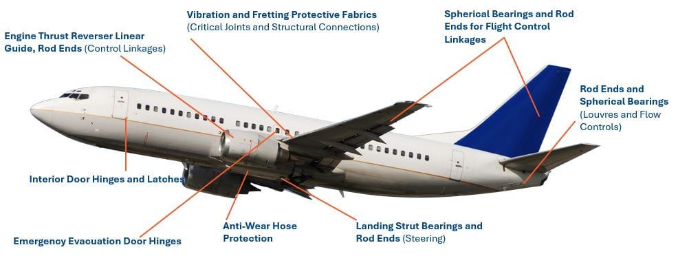 Resources Bearing Liners Image